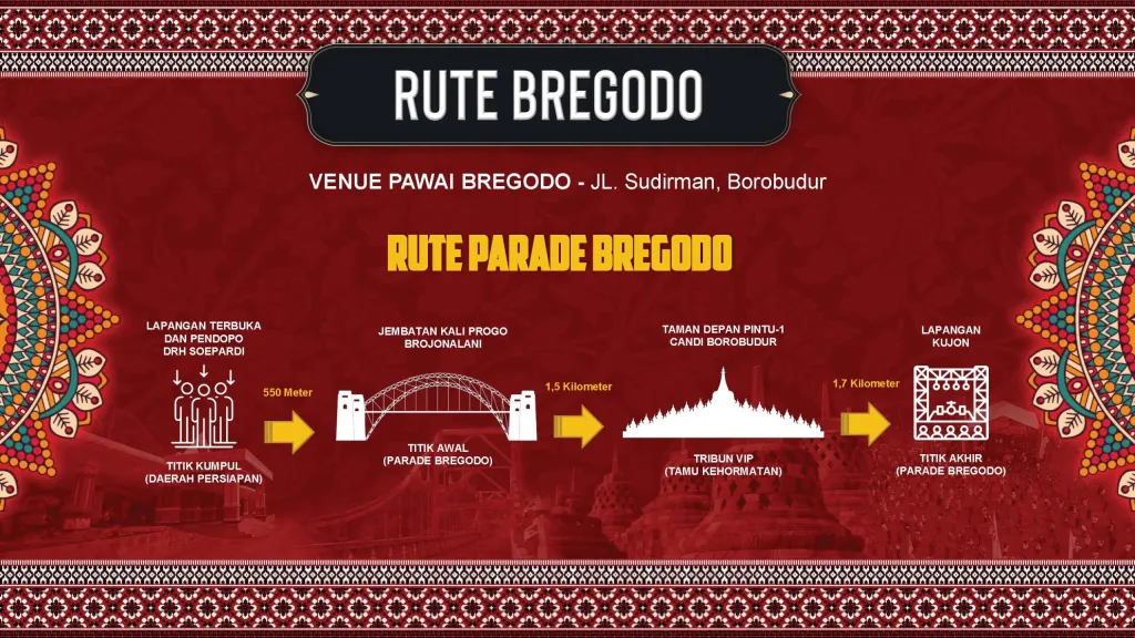 FABN II — Rute Bregodo