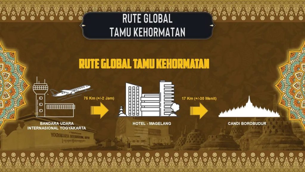 FABN II — Rute Global Tamu Kehormatan
