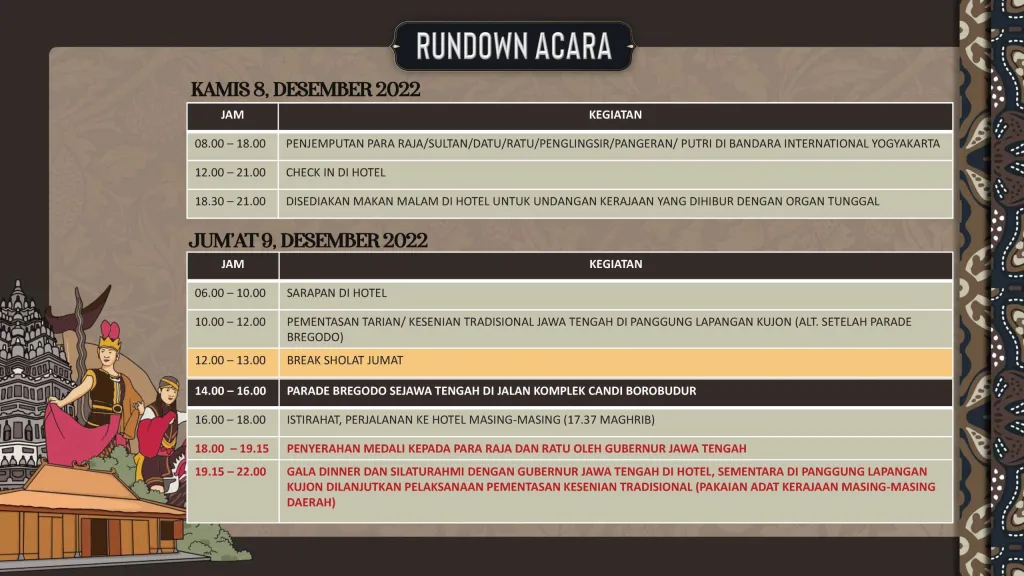 FABN II — Rundown Acara — Hari 1–2