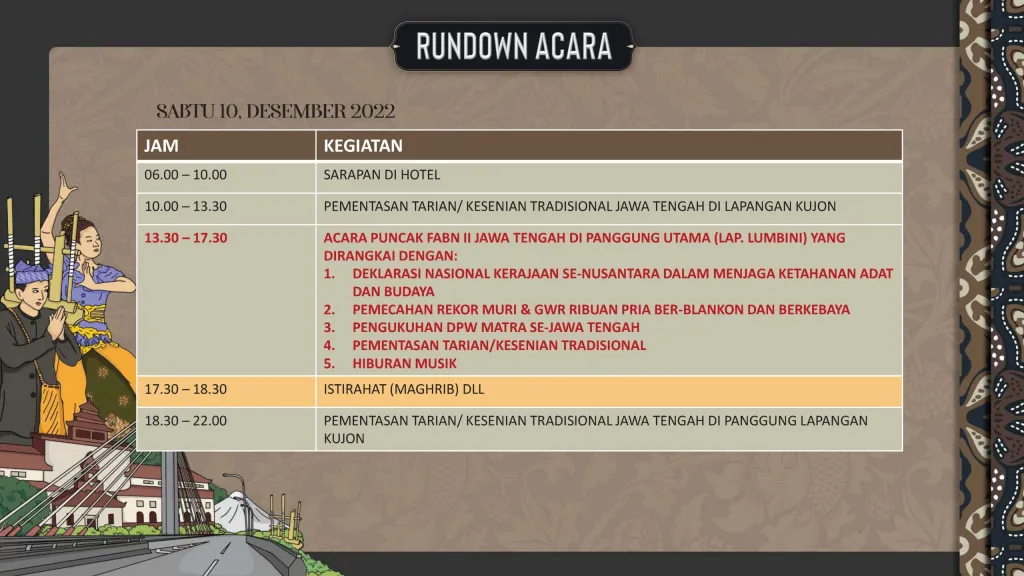 FABN II — Rundown Acara — Hari 3